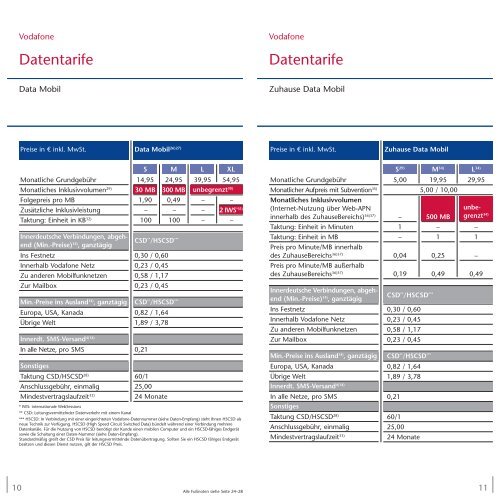 Preisliste Optionen im Vodafone-Netz Drillisch ... - HandyKostNix.de