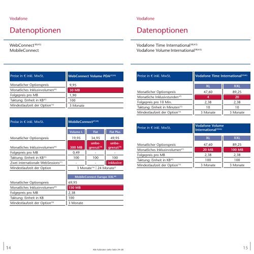 Preisliste Optionen im Vodafone-Netz Drillisch ... - HandyKostNix.de