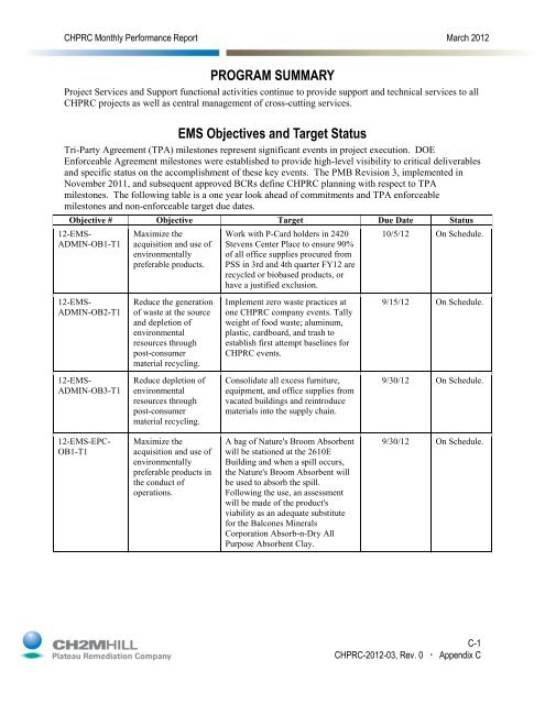 Appendix C Project Services and Support (WBS 000) - Hanford Site