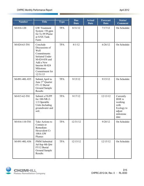 Section D Soil and Groundwater Remediation Project ... - Hanford Site