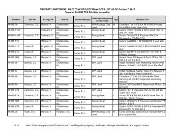 TPA Milestone Project Manager's List as of May 30 ... - Hanford Site