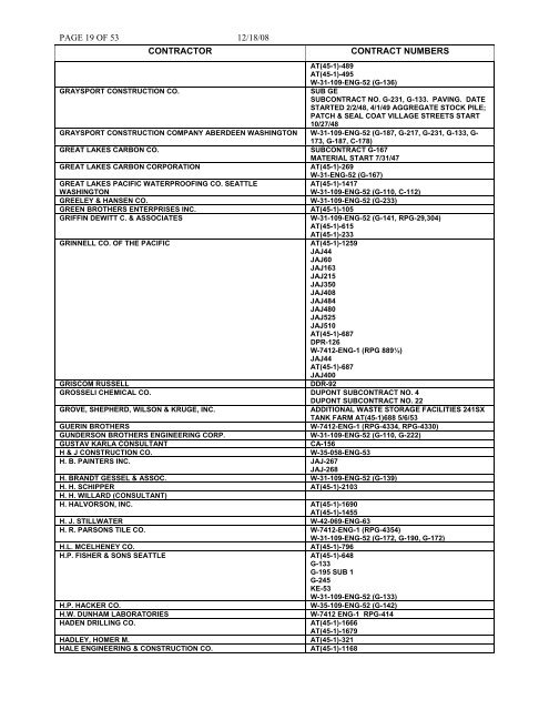 Contractor/Subcontractor listing dated December 18 ... - Hanford Site