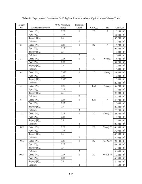 Interim Report - Hanford Site