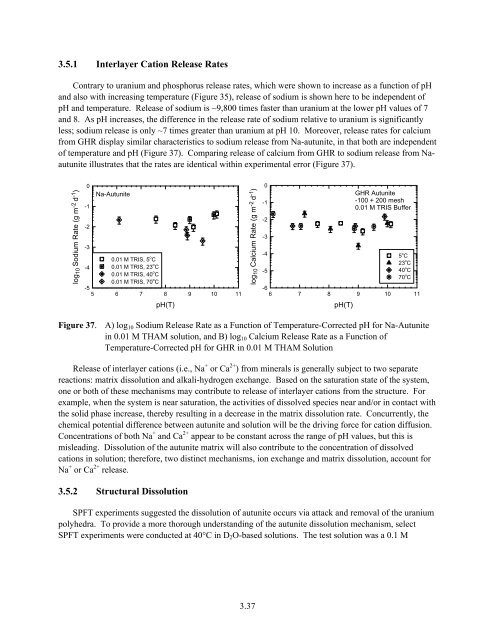 Interim Report - Hanford Site