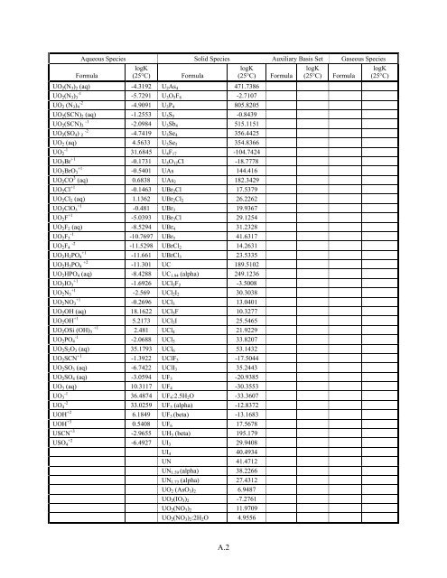 Interim Report - Hanford Site