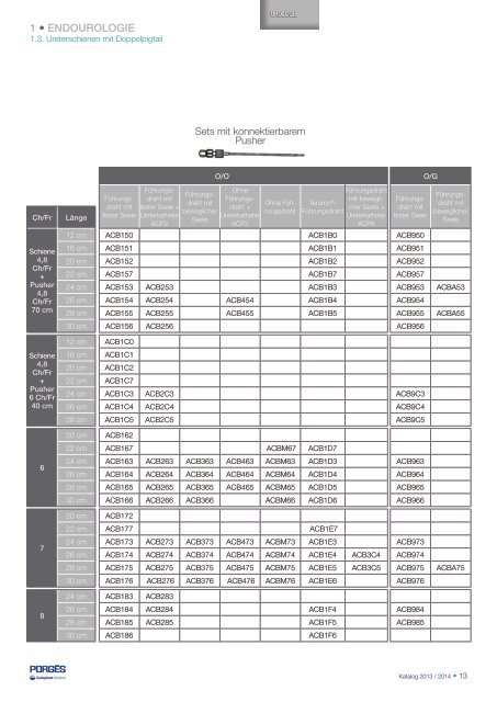 Gesamtkatalog