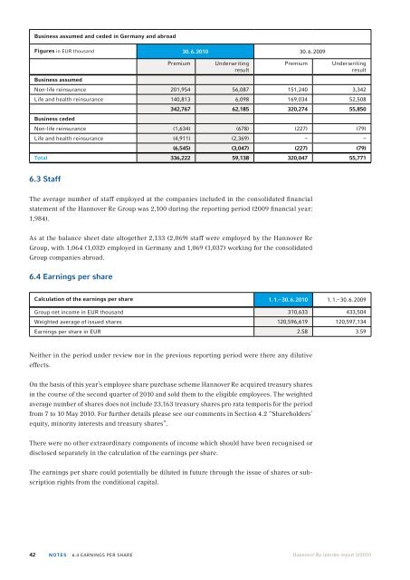 Interim Report 2/2010 - Hannover Re