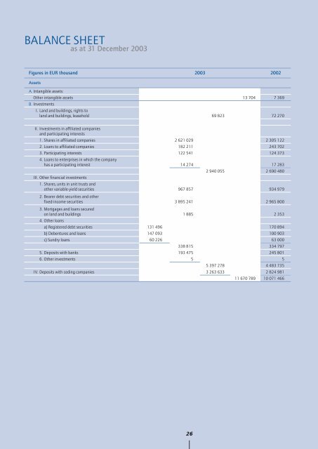 Annual Report 2003 - Hannover Re