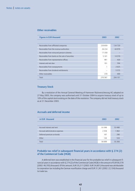 Annual Report 2003 - Hannover Re