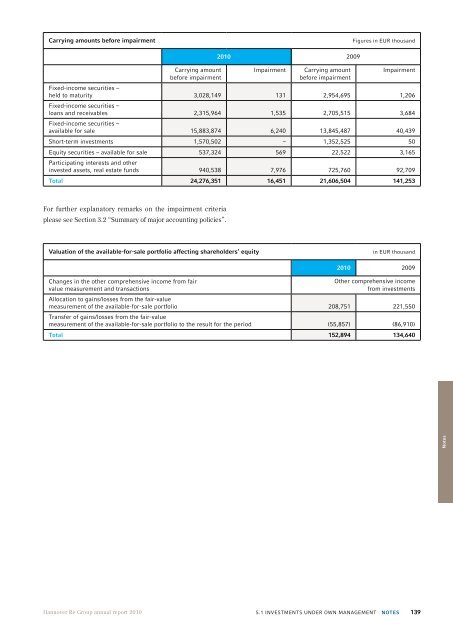 Annual Report 2010 - Hannover Re