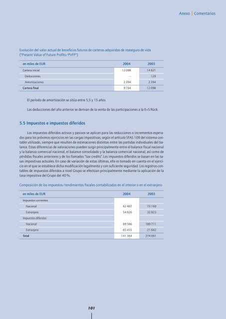 Informe Anual 2004 - Hannover Re