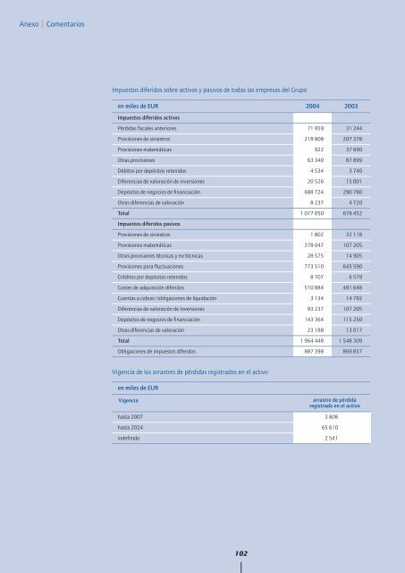 Informe Anual 2004 - Hannover Re