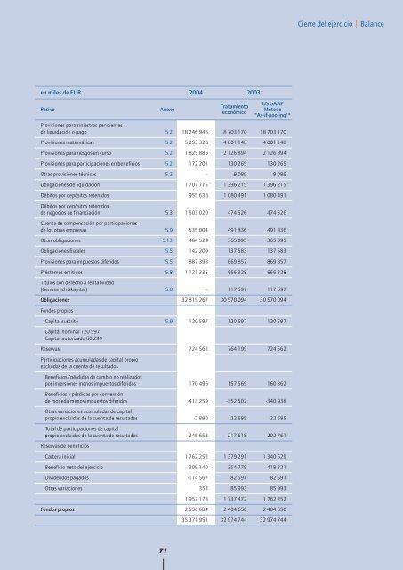 Informe Anual 2004 - Hannover Re