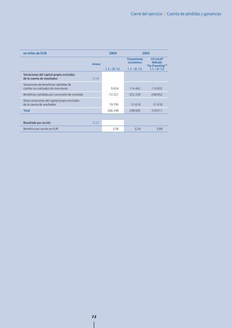 Informe Anual 2004 - Hannover Re