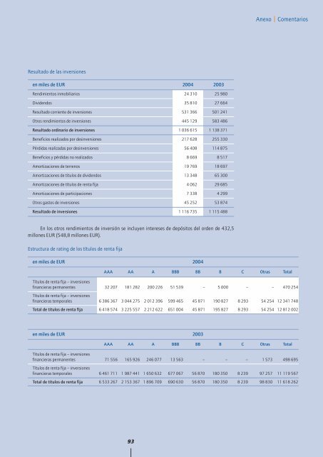 Informe Anual 2004 - Hannover Re