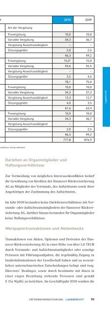 Geschäftsbericht 2010 - Hannover Re