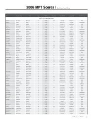 2006 MPT Scores I By Breed and Sire