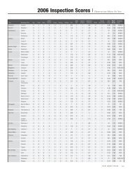 2006 Inspection Scores I Hanoverian Mares by Sire - the American ...