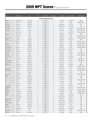 2009 MPT Scores I By Breed and Sire - the American Hanoverian ...