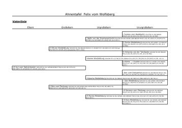 Ahnentafel Felix vom Wolfsberg