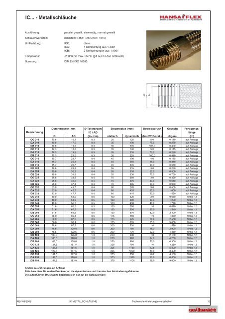 PDF Katalog von Metall - Hansa-Flex