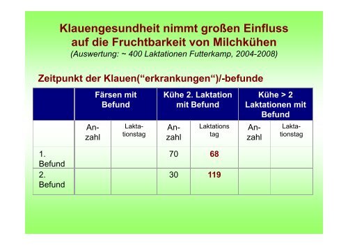 Rund um die Kalbung - HANSA Landhandel