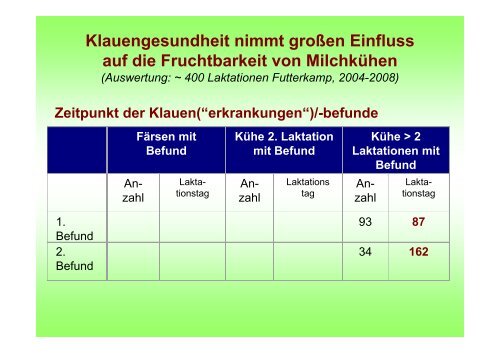 Rund um die Kalbung - HANSA Landhandel