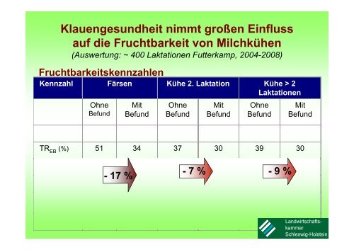 Rund um die Kalbung - HANSA Landhandel