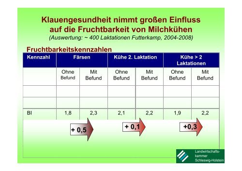 Rund um die Kalbung - HANSA Landhandel