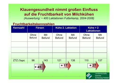 Rund um die Kalbung - HANSA Landhandel