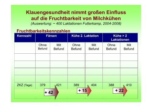 Rund um die Kalbung - HANSA Landhandel