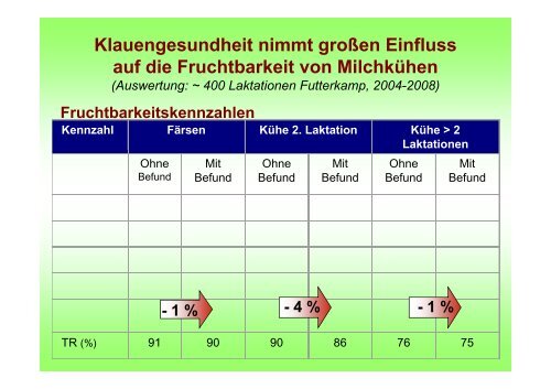 Rund um die Kalbung - HANSA Landhandel