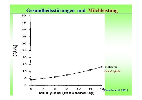 Rund um die Kalbung - HANSA Landhandel