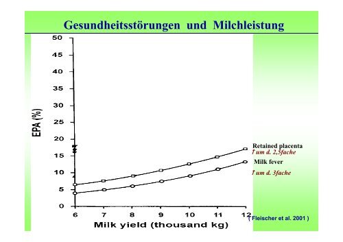 Rund um die Kalbung - HANSA Landhandel