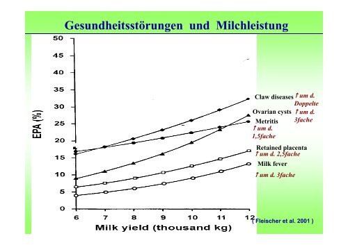 Rund um die Kalbung - HANSA Landhandel