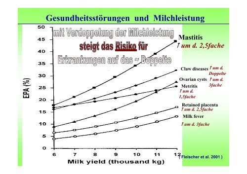 Rund um die Kalbung - HANSA Landhandel