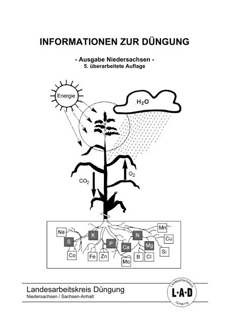 90 Seiten - HANSA Landhandel