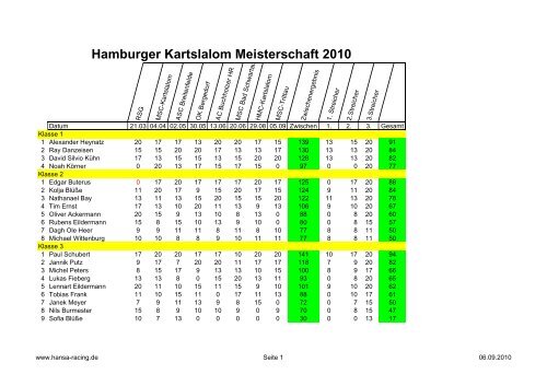 Hamburger Kartslalom Meisterschaft 2010 - hansa-racing.de