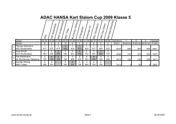 ADAC HANSA Kart Slalom Cup 2009 Klasse 5 - hansa-racing.de