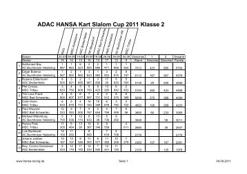 ADAC HANSA Kart Slalom Cup 2011 Klasse 2 - hansa-racing.de