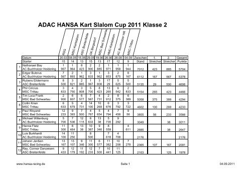 ADAC HANSA Kart Slalom Cup 2011 Klasse 2 - hansa-racing.de