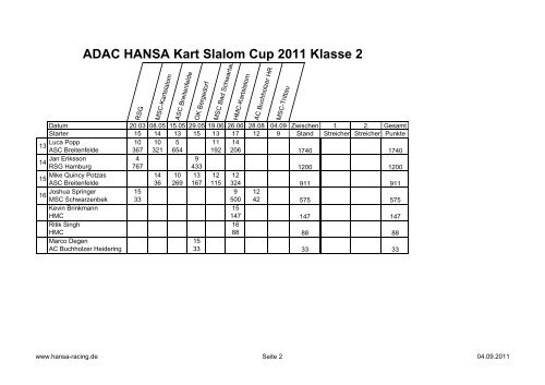 ADAC HANSA Kart Slalom Cup 2011 Klasse 2 - hansa-racing.de
