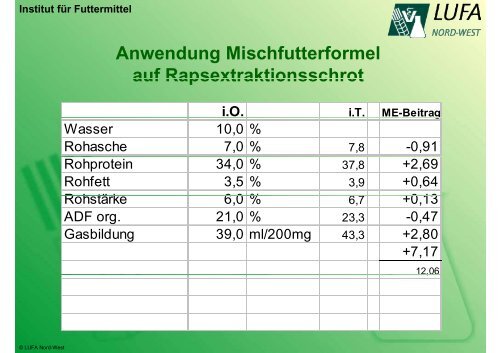 Dr. Wellmann - HANSA Landhandel