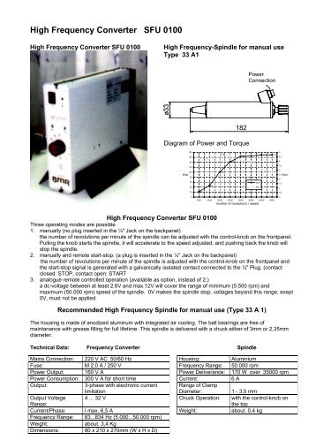 High Frequency Converter SFU 0100 - BMR Gmbh