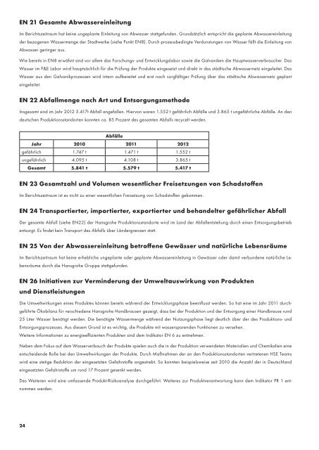 Datei Nachhaltigkeit 2011/2012 nach GRI herunterladen - Hansgrohe
