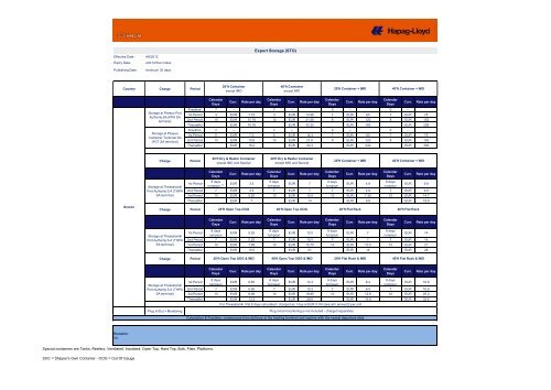 Greece Demurrage Detention Export Hapag Lloyd