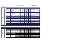 Terminal Handling Charges - Hapag-Lloyd