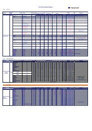 Terminal Handling Charges - Hapag-Lloyd