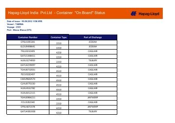 Hapag-Lloyd India Pvt.Ltd - Container "On Board" Status