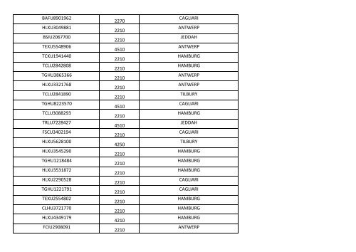 Hapag-Lloyd India Pvt.Ltd - Container "On Board" Status